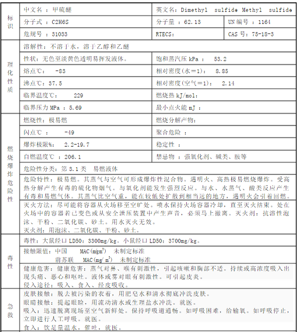 圖為甲硫醚的成分以及相關(guān)參數(shù)