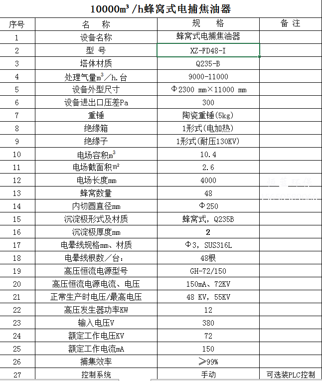 10000風量電捕焦油器價格多少？配置清單看這里