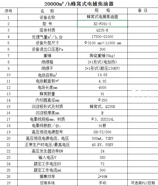 2萬風量電捕焦油器價格貴嗎？怎么維護