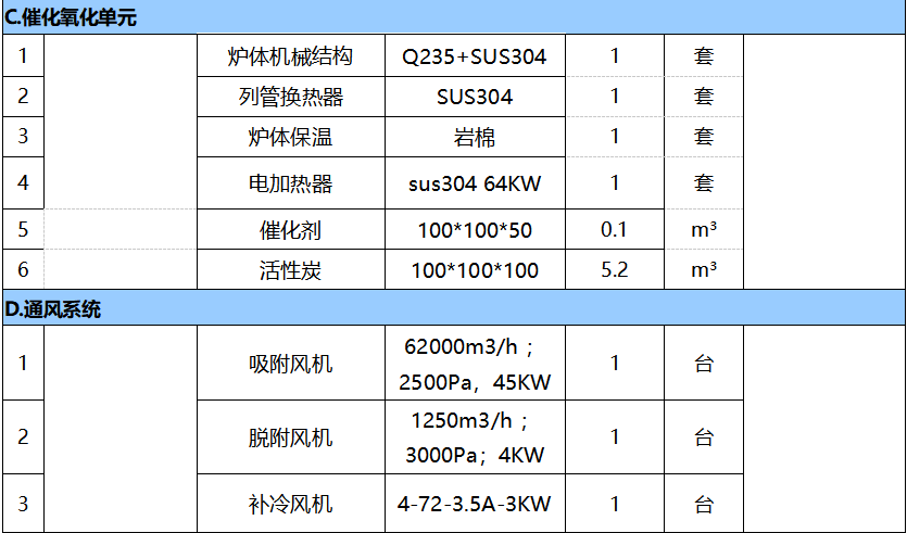 4萬風(fēng)量催化燃燒報價表